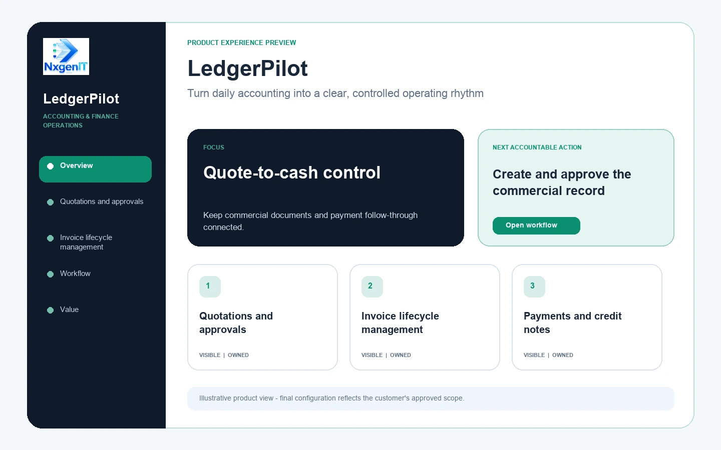 LedgerPilot Finance module preview inside the wider Nxgen Business Cloud platform